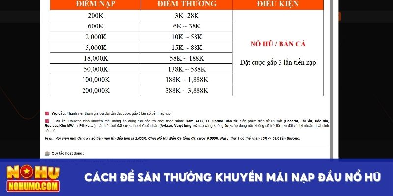 Cách để săn thưởng khuyến mãi nạp đầu Nổ Hũ